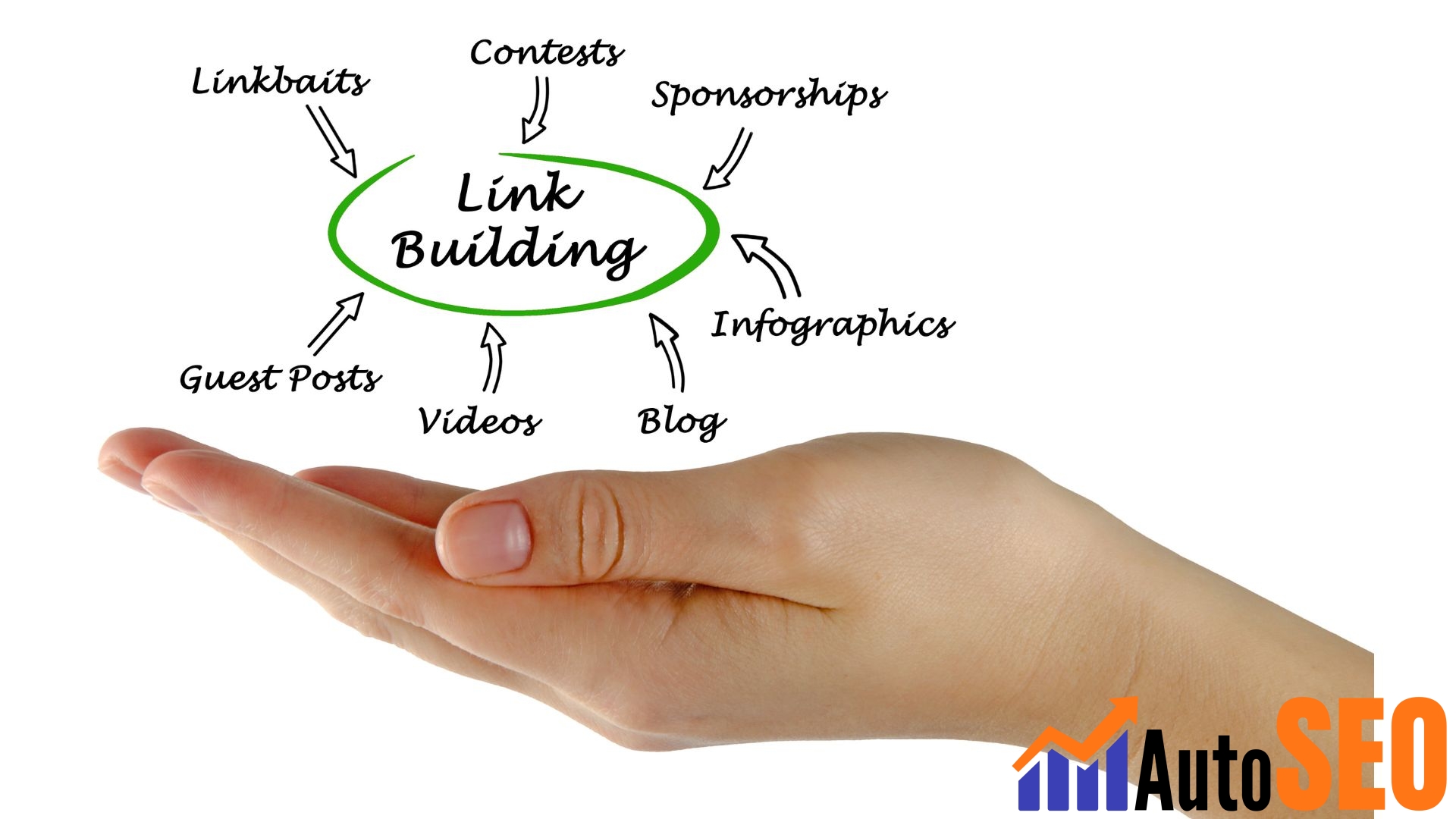 Strategie Link Building – skuteczne metody budowania linków w 2025 roku